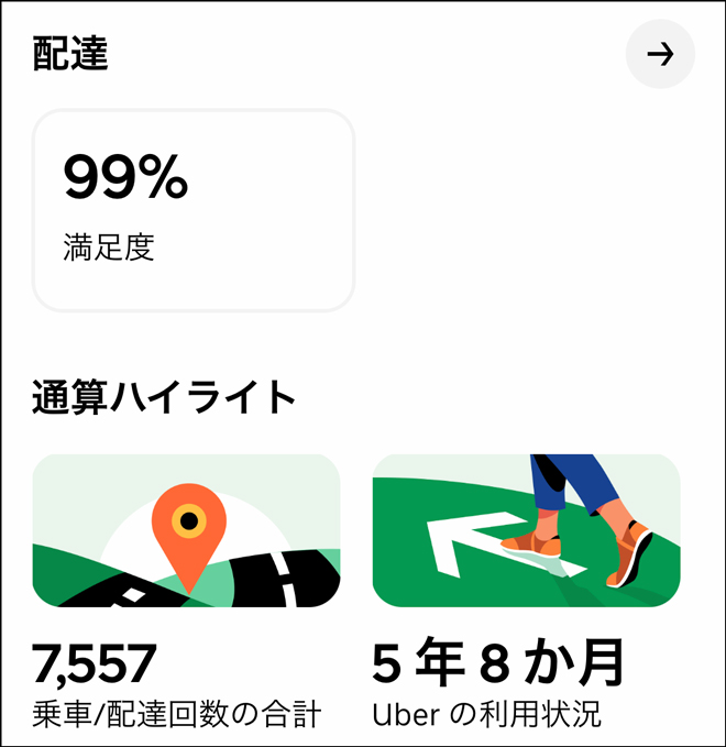 Uber Eats（ウーバーイーツ）配達回数7,500以上